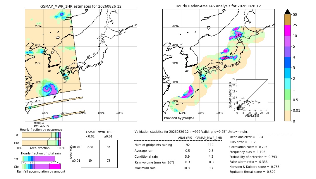 GSMaP MWR validation image. 2026/08/26 12