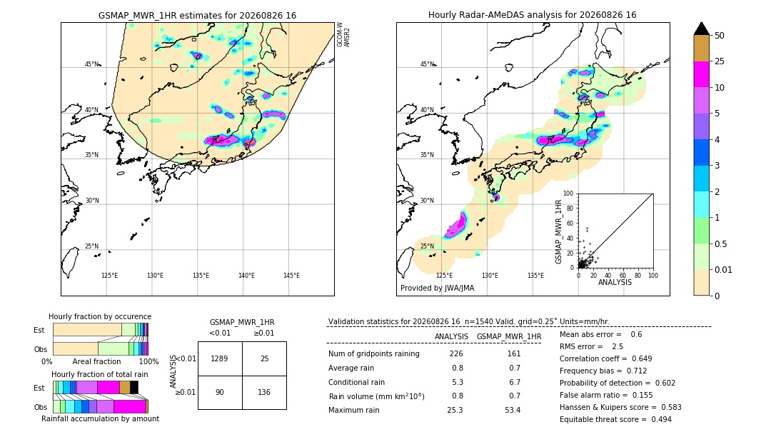 GSMaP MWR validation image. 2026/08/26 16