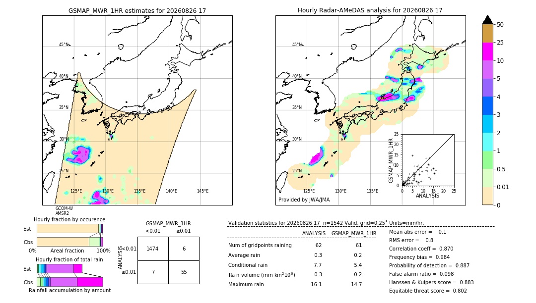 GSMaP MWR validation image. 2026/08/26 17