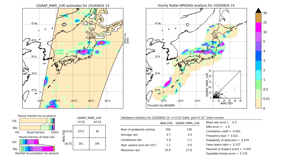 GSMaP MWR validation image. 2026/08/26 19