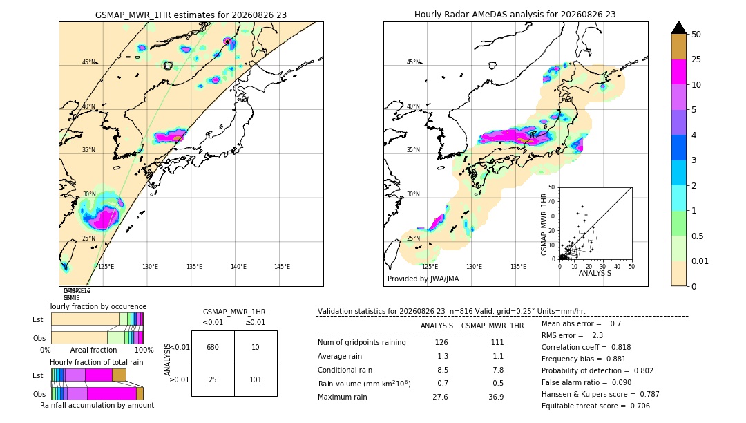 GSMaP MWR validation image. 2026/08/26 23