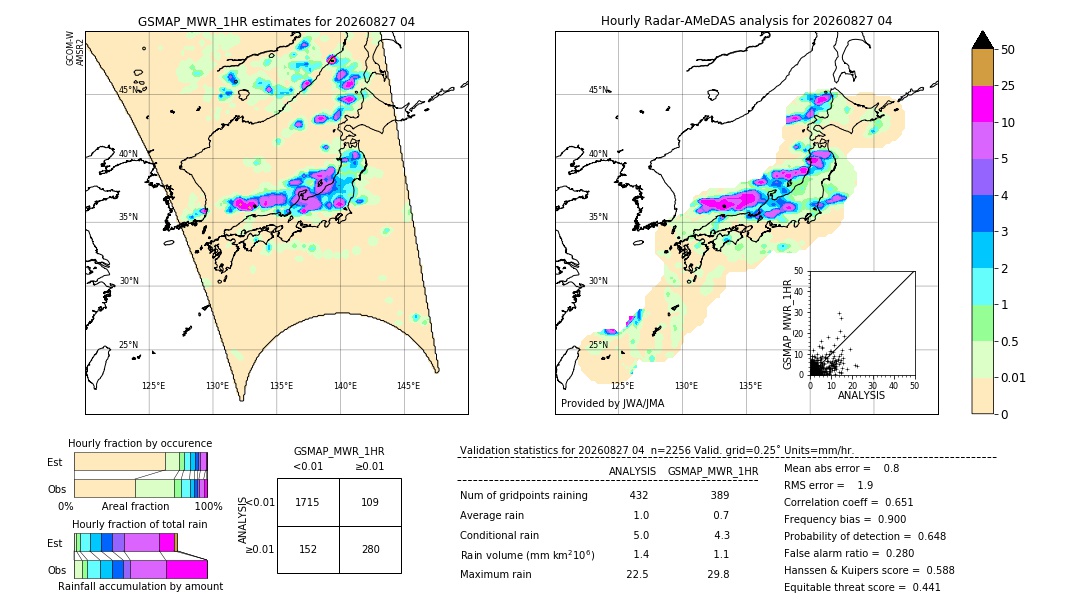 GSMaP MWR validation image. 2026/08/27 04