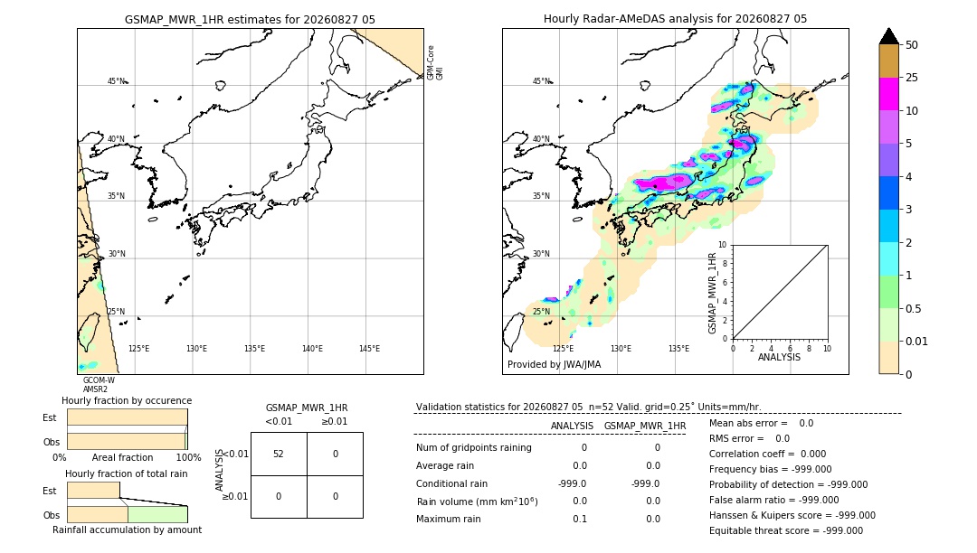 GSMaP MWR validation image. 2026/08/27 05