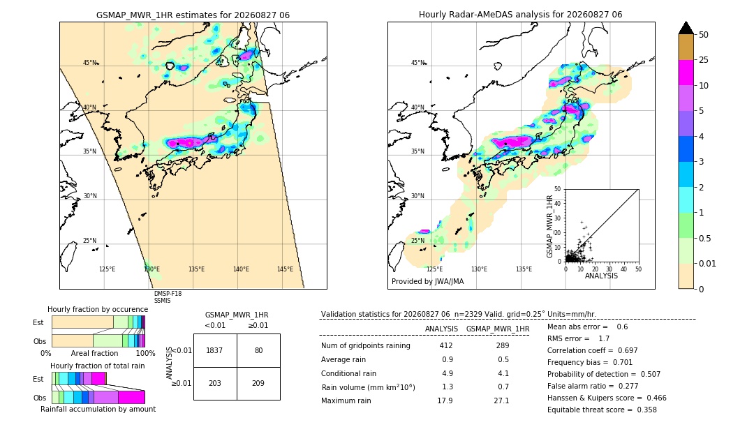 GSMaP MWR validation image. 2026/08/27 06