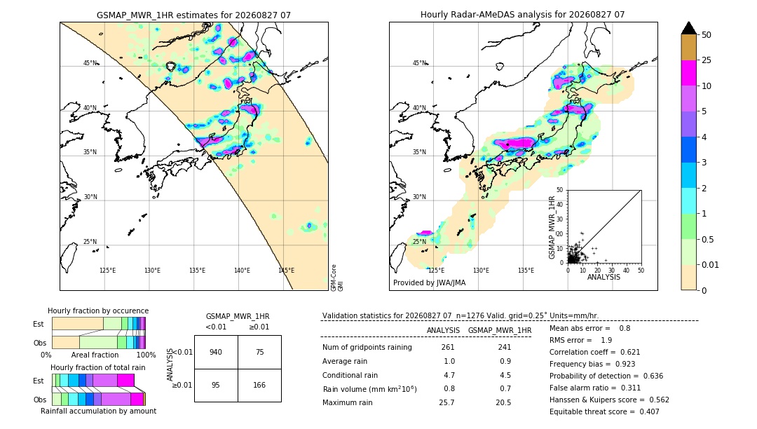 GSMaP MWR validation image. 2026/08/27 07