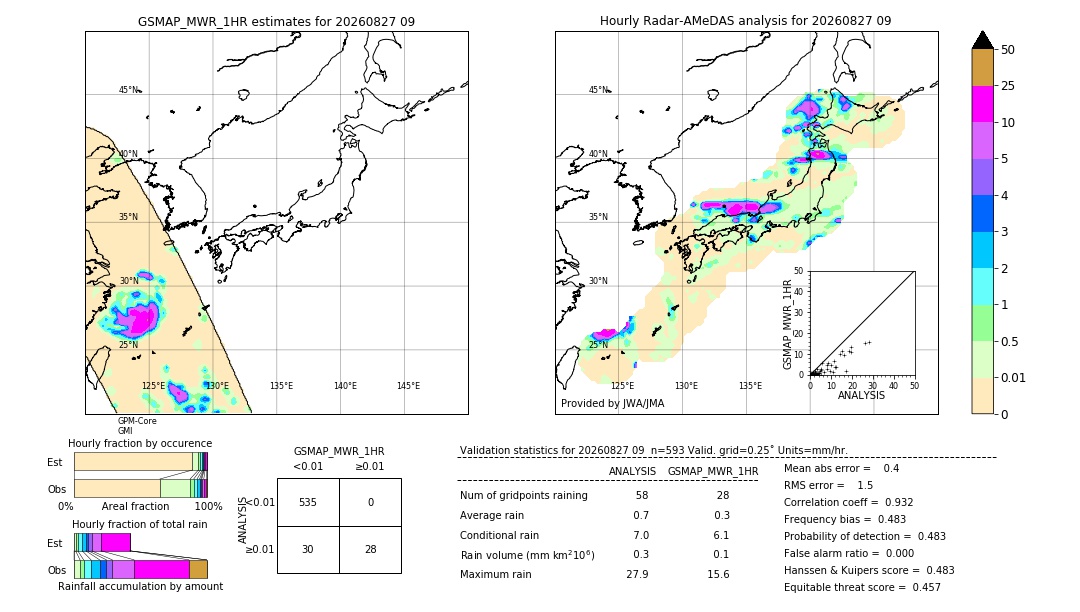 GSMaP MWR validation image. 2026/08/27 09