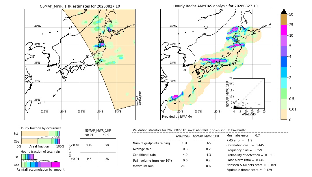GSMaP MWR validation image. 2026/08/27 10