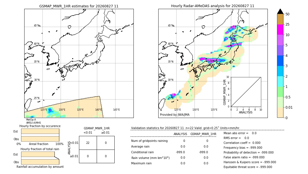 GSMaP MWR validation image. 2026/08/27 11
