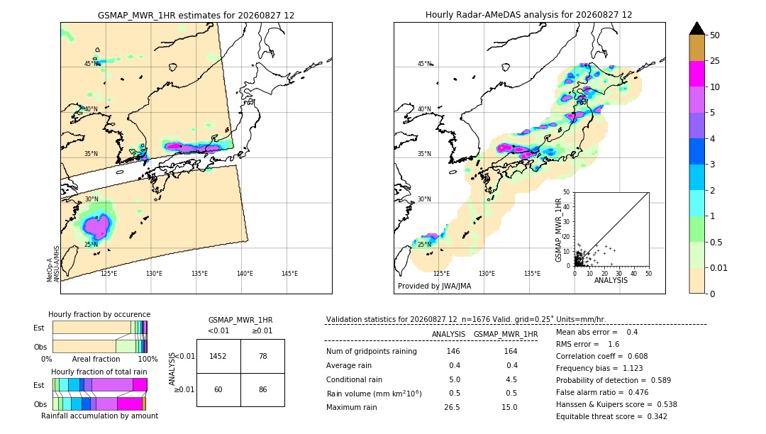 GSMaP MWR validation image. 2026/08/27 12