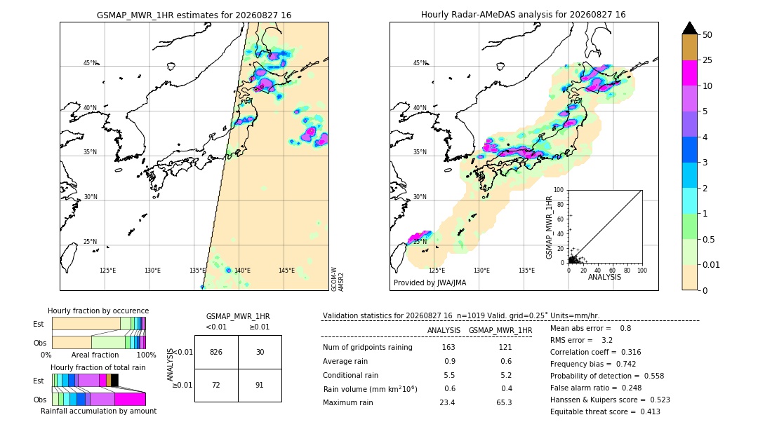 GSMaP MWR validation image. 2026/08/27 16