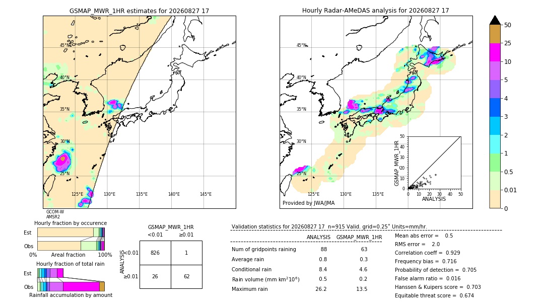 GSMaP MWR validation image. 2026/08/27 17