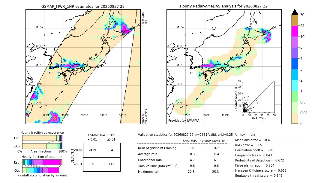 GSMaP MWR validation image. 2026/08/27 22