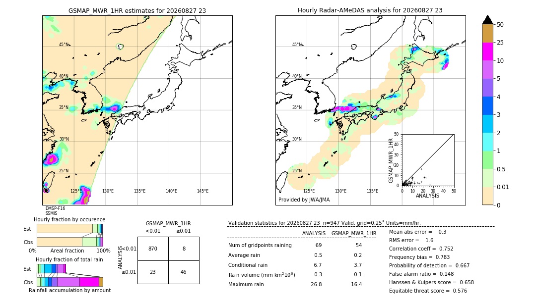 GSMaP MWR validation image. 2026/08/27 23