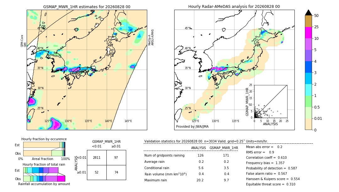 GSMaP MWR validation image. 2026/08/28 00
