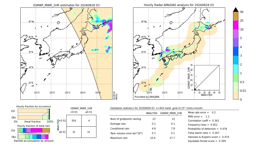 GSMaP MWR validation image. 2026/08/28 03