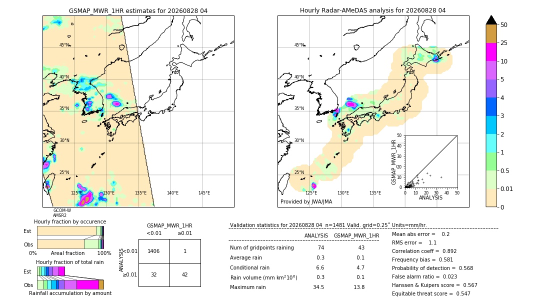 GSMaP MWR validation image. 2026/08/28 04