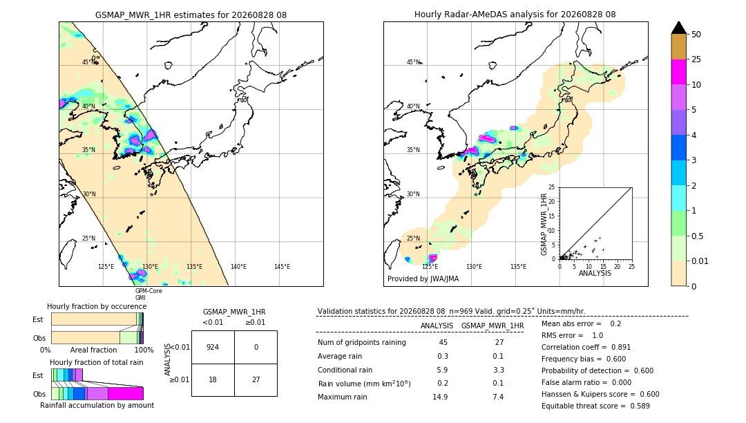 GSMaP MWR validation image. 2026/08/28 08