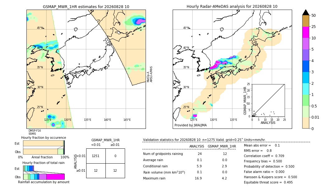 GSMaP MWR validation image. 2026/08/28 10