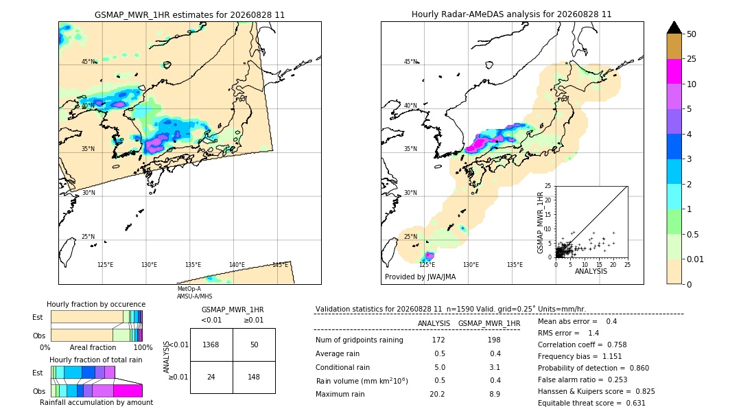 GSMaP MWR validation image. 2026/08/28 11