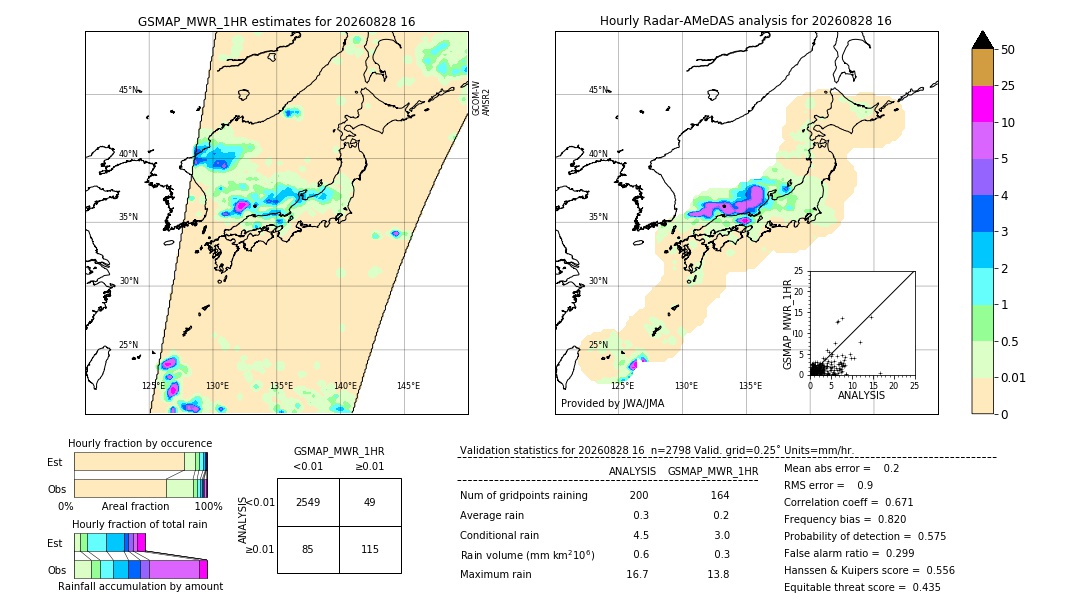 GSMaP MWR validation image. 2026/08/28 16