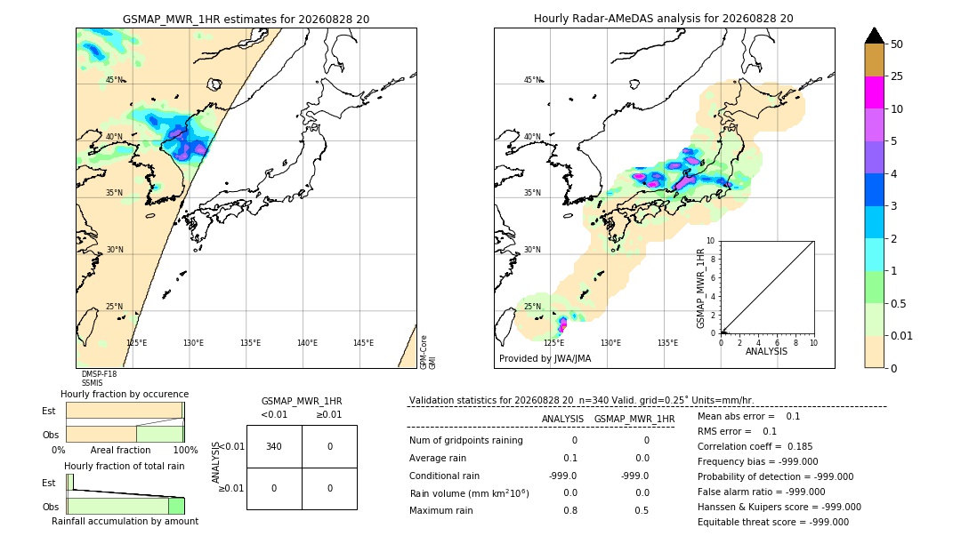 GSMaP MWR validation image. 2026/08/28 20