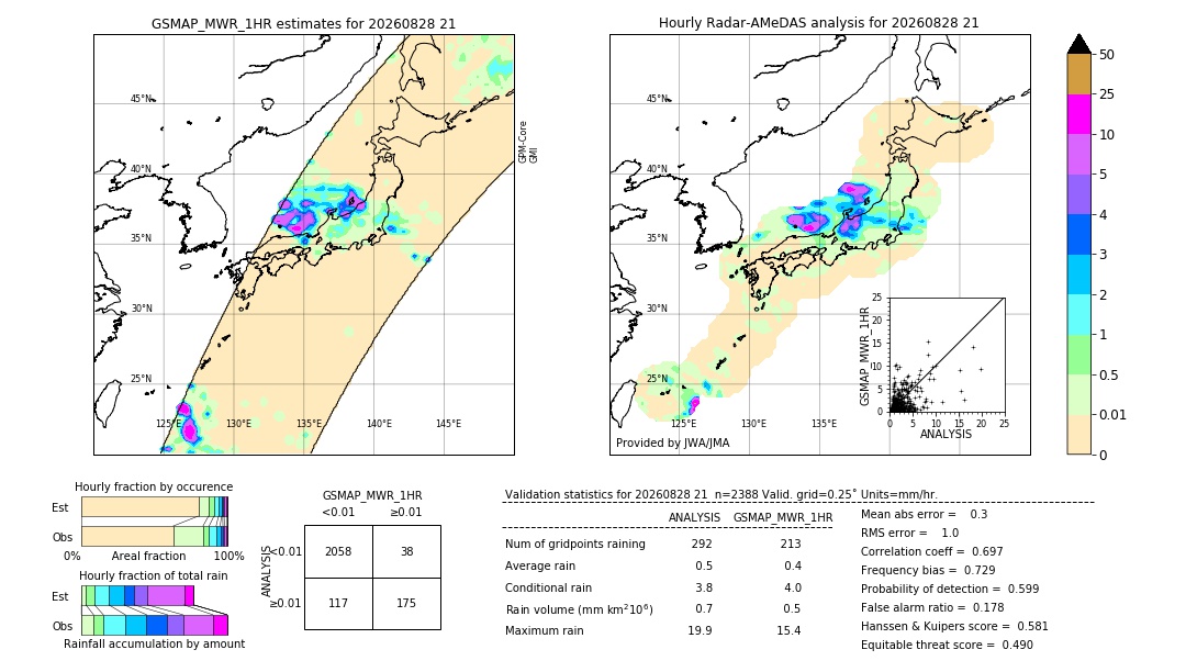 GSMaP MWR validation image. 2026/08/28 21