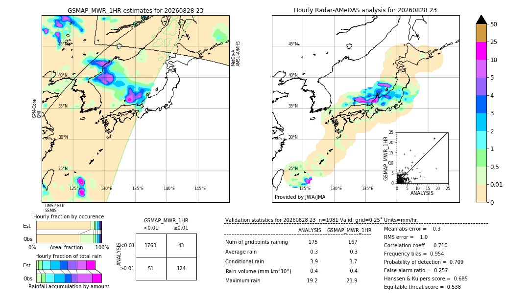 GSMaP MWR validation image. 2026/08/28 23