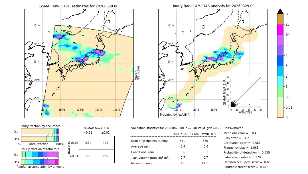 GSMaP MWR validation image. 2026/08/29 00