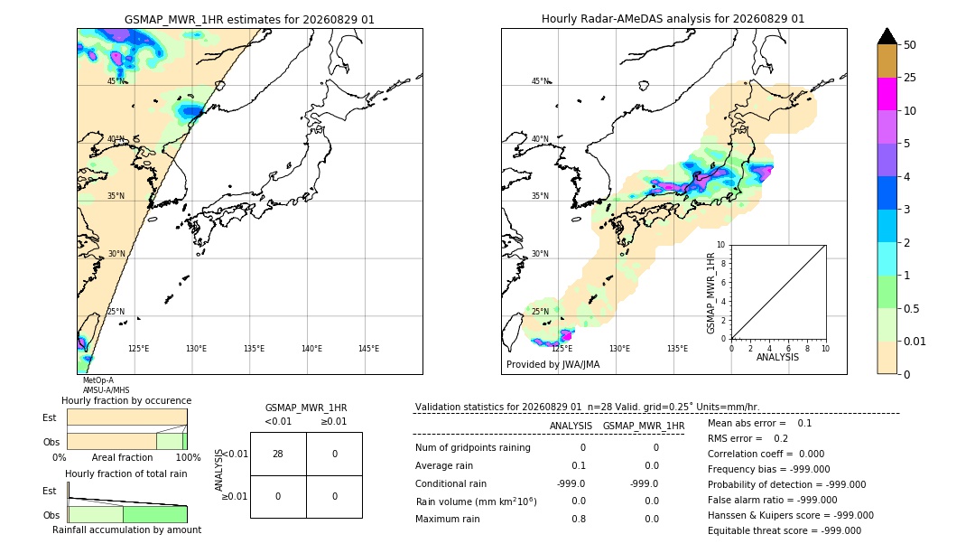 GSMaP MWR validation image. 2026/08/29 01