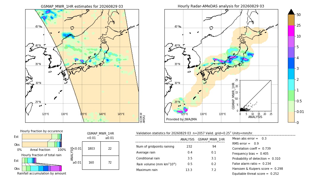 GSMaP MWR validation image. 2026/08/29 03
