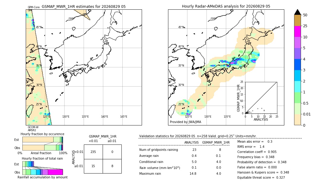 GSMaP MWR validation image. 2026/08/29 05