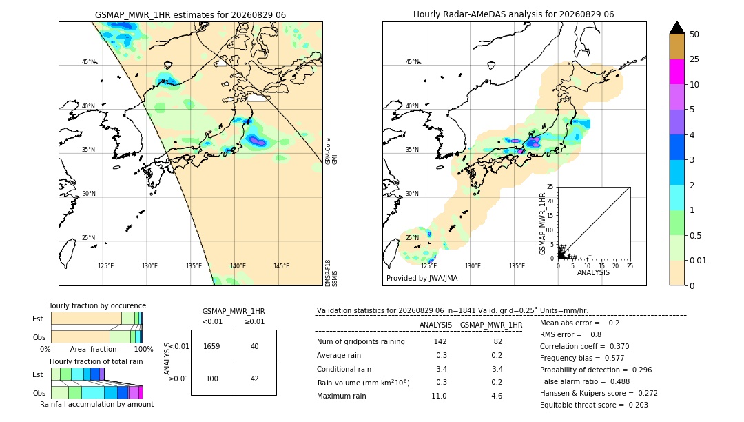 GSMaP MWR validation image. 2026/08/29 06