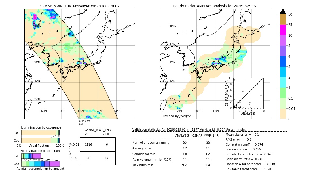 GSMaP MWR validation image. 2026/08/29 07
