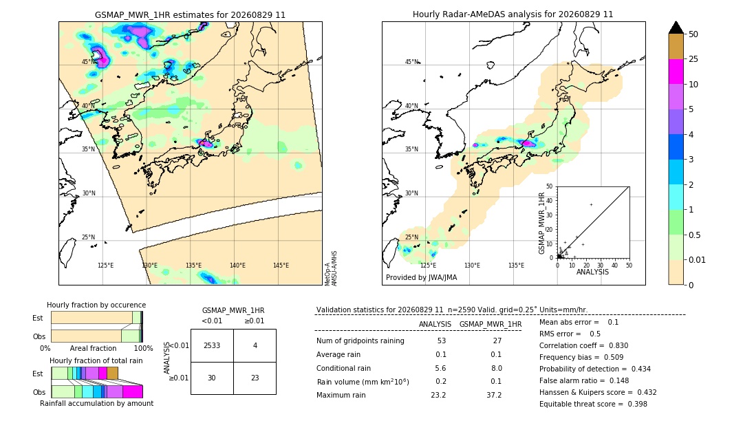 GSMaP MWR validation image. 2026/08/29 11
