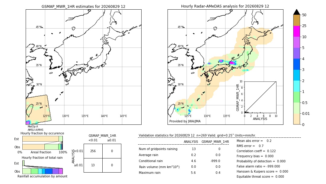 GSMaP MWR validation image. 2026/08/29 12