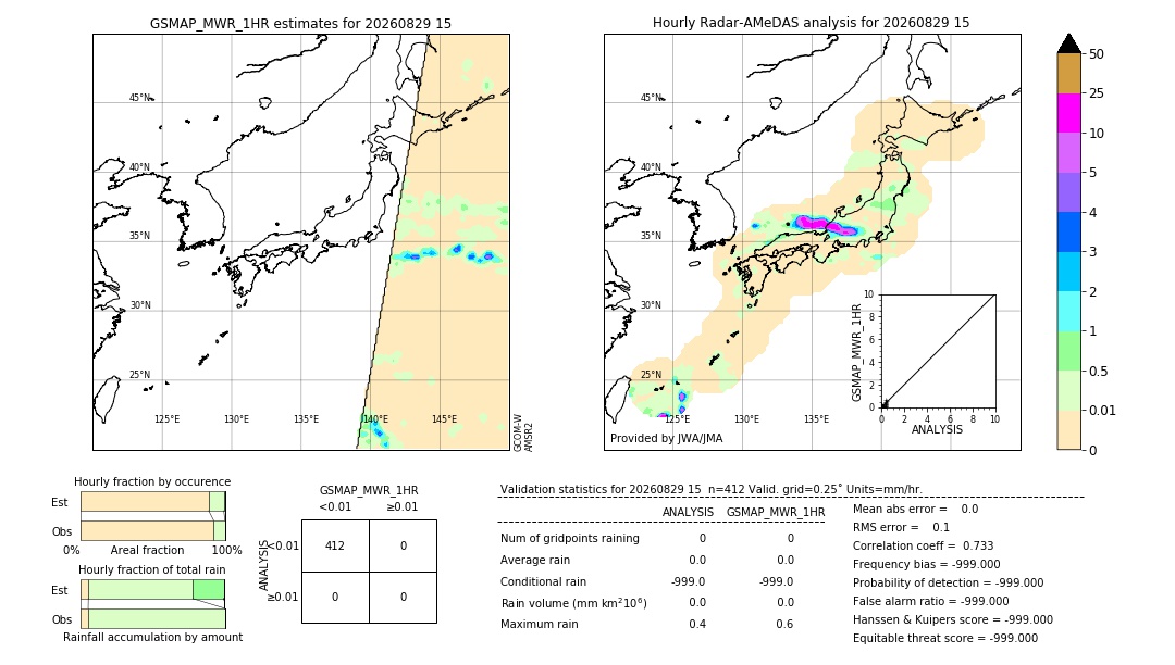 GSMaP MWR validation image. 2026/08/29 15