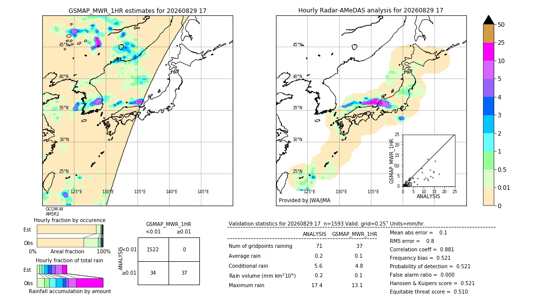 GSMaP MWR validation image. 2026/08/29 17