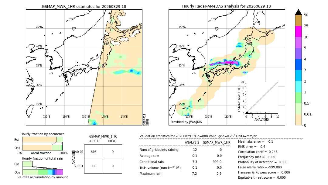 GSMaP MWR validation image. 2026/08/29 18