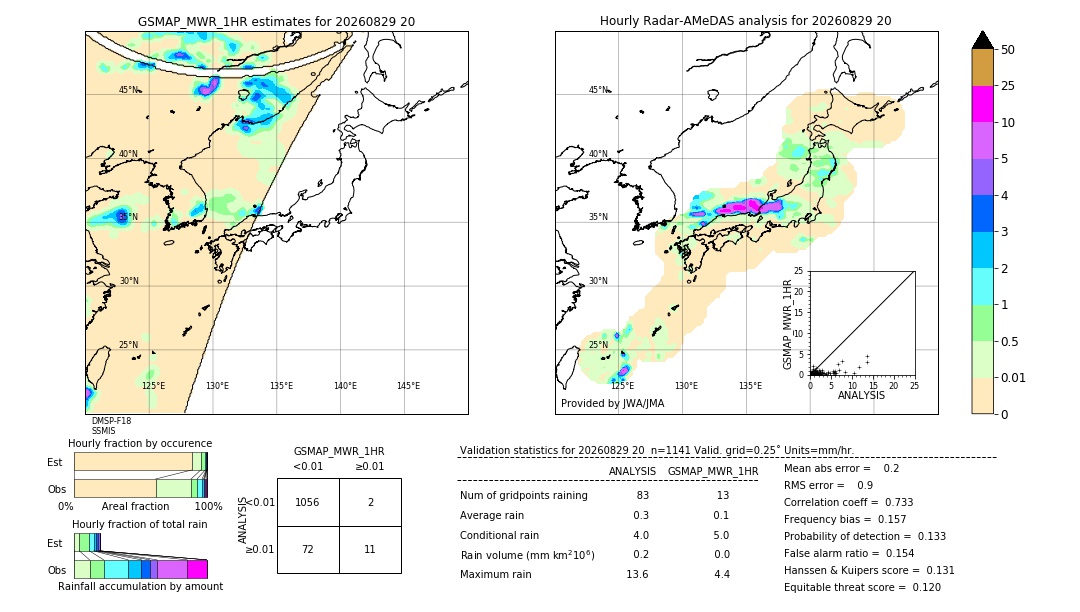 GSMaP MWR validation image. 2026/08/29 20