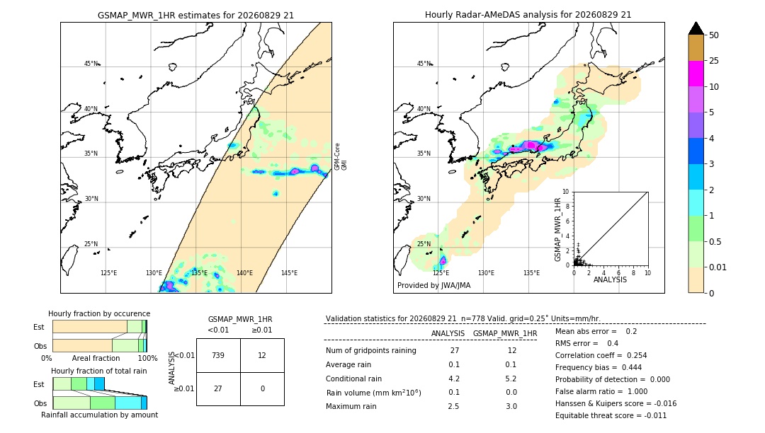 GSMaP MWR validation image. 2026/08/29 21