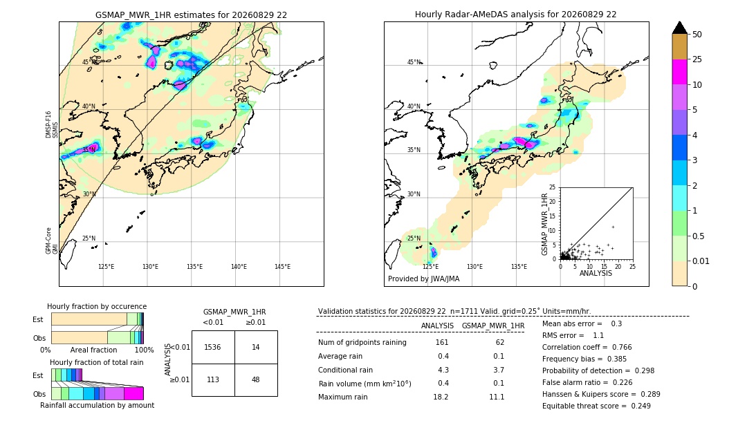 GSMaP MWR validation image. 2026/08/29 22