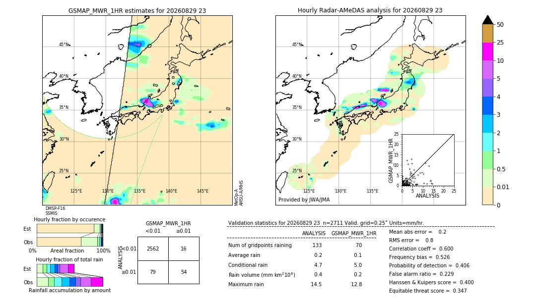GSMaP MWR validation image. 2026/08/29 23