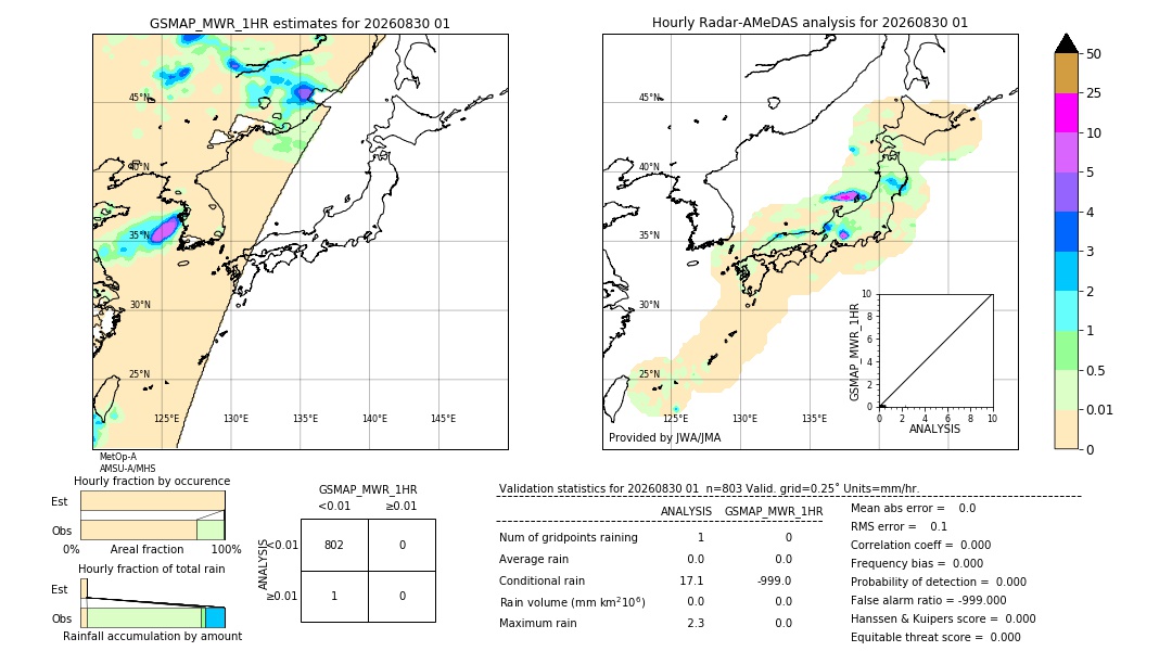 GSMaP MWR validation image. 2026/08/30 01