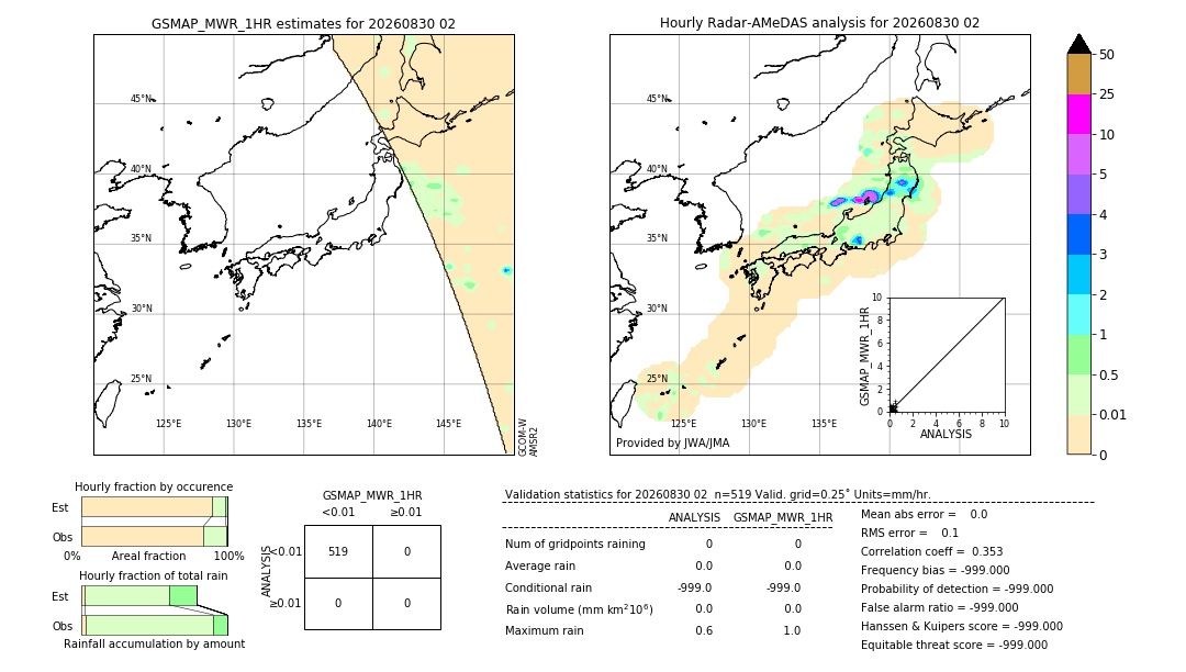 GSMaP MWR validation image. 2026/08/30 02