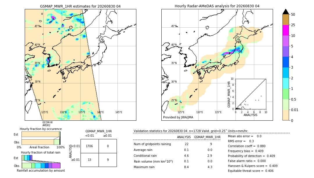 GSMaP MWR validation image. 2026/08/30 04