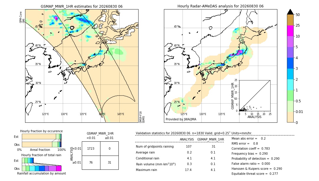 GSMaP MWR validation image. 2026/08/30 06