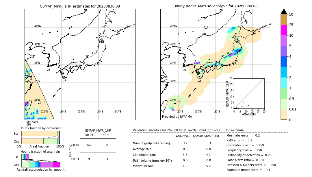 GSMaP MWR validation image. 2026/08/30 08