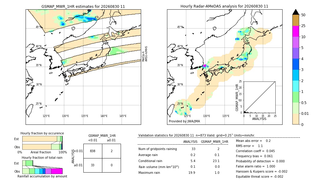 GSMaP MWR validation image. 2026/08/30 11
