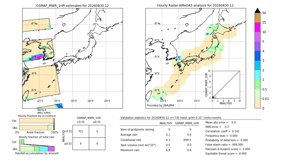 GSMaP MWR validation image. 2026/08/30 12