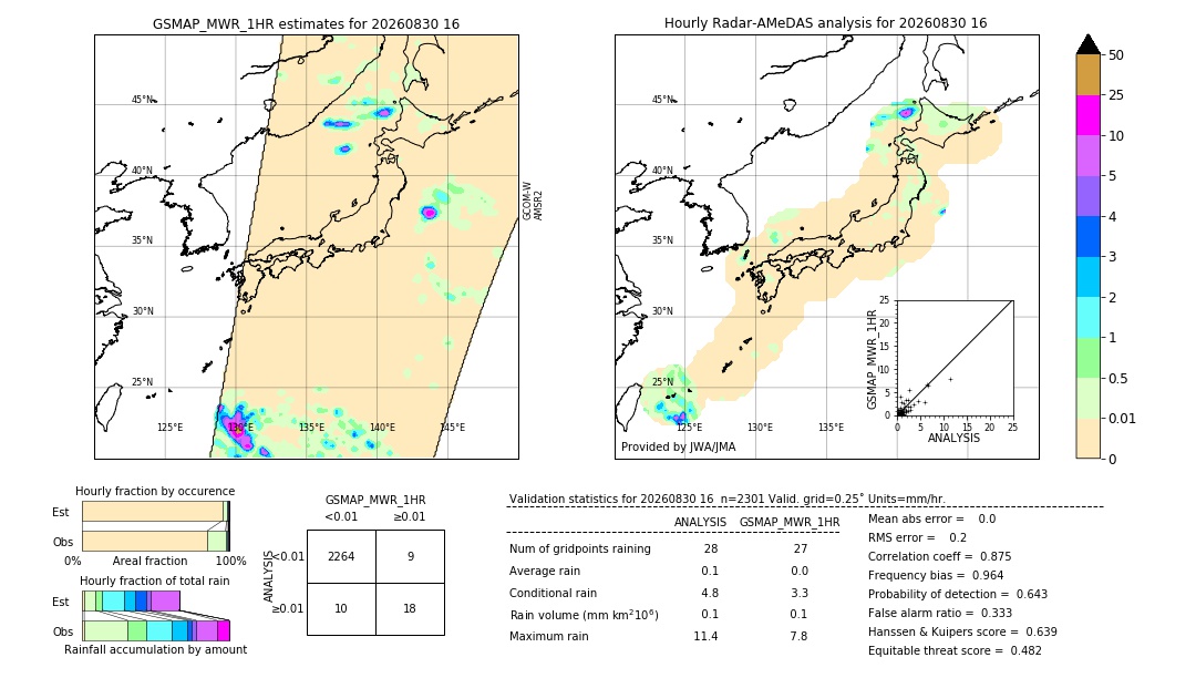 GSMaP MWR validation image. 2026/08/30 16